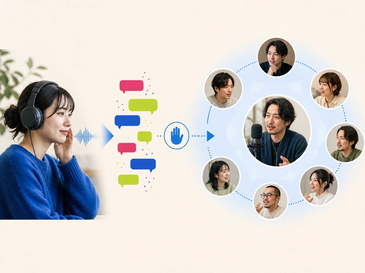 音声ライブの配信者、コメントするリスナー、ハンズアップで最大8人の会話へ参加する人々